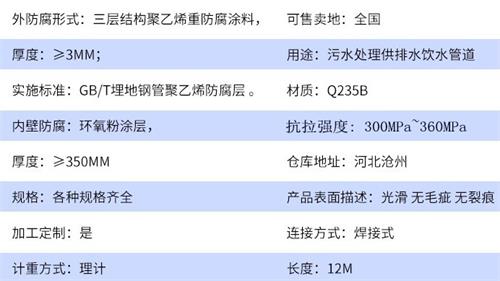 安顺tpep防腐钢管供应参数指标